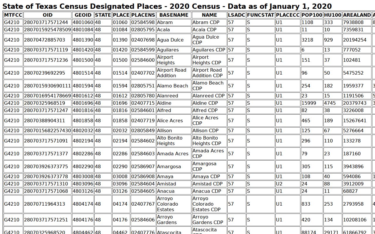 King County municipal warrant context: Census table identifying Guthrie as a CDP